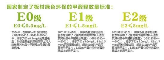 绿色环保板材,E0级板材,低碳环保办公家具